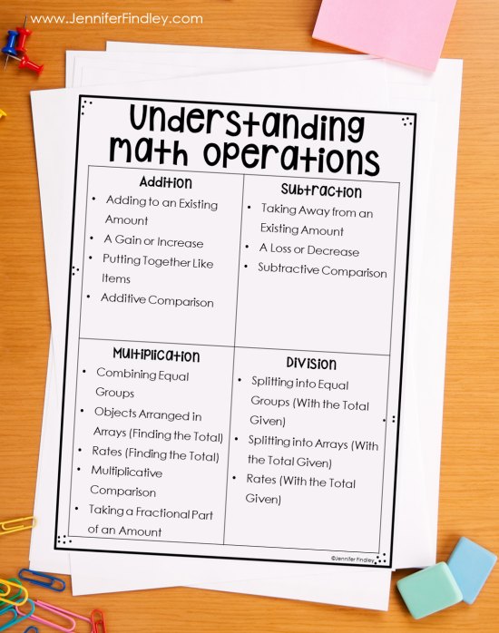 Explaining math answers can be tricky for students. Read this post for practical tips, ideas, and strategies to get your students explaining answers in math.