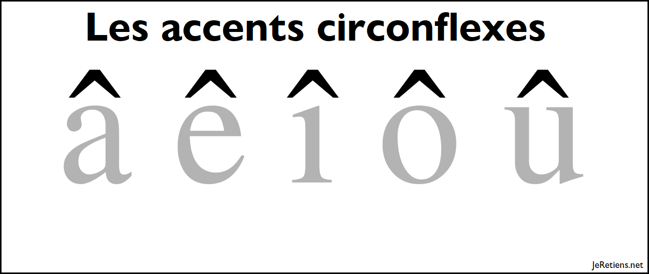 Règles orthographiques de l'accent circonflexe en français