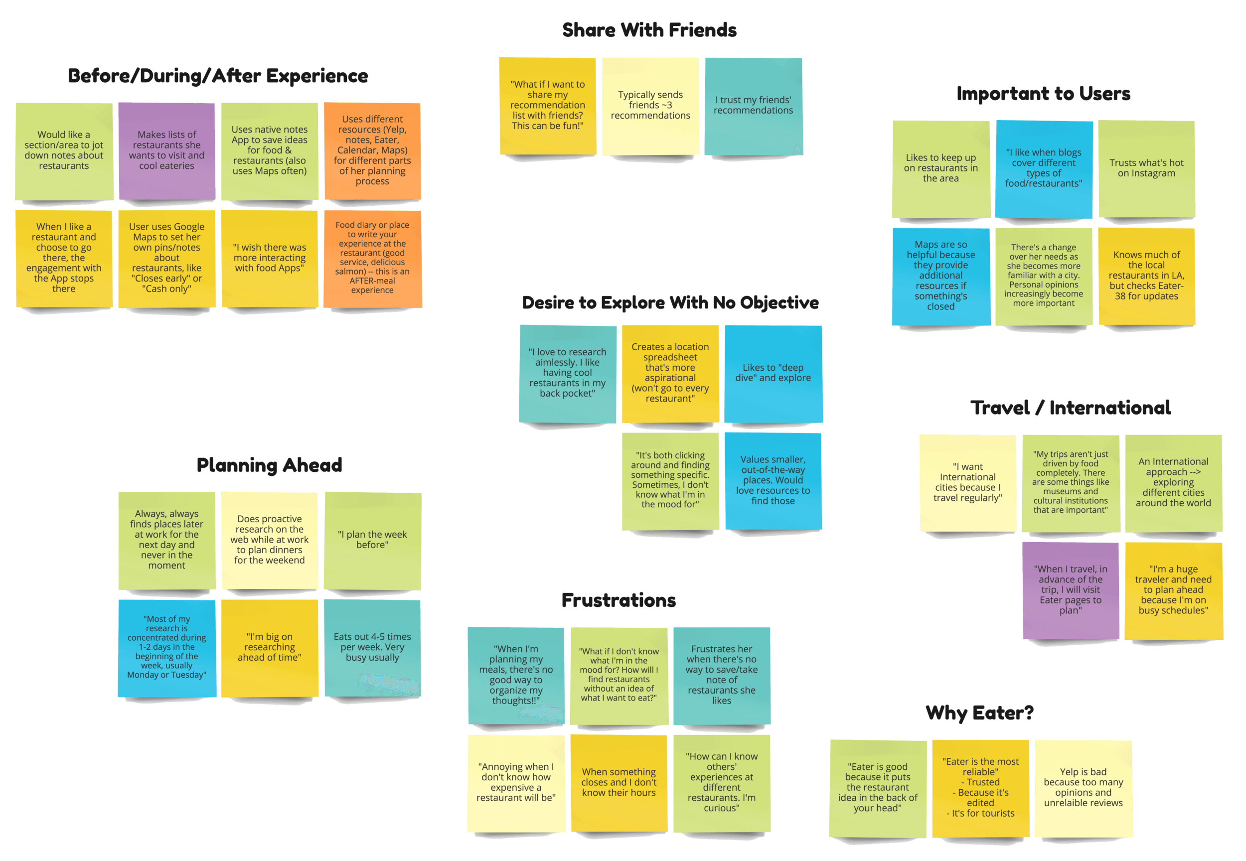 Affinity diagram - statboard