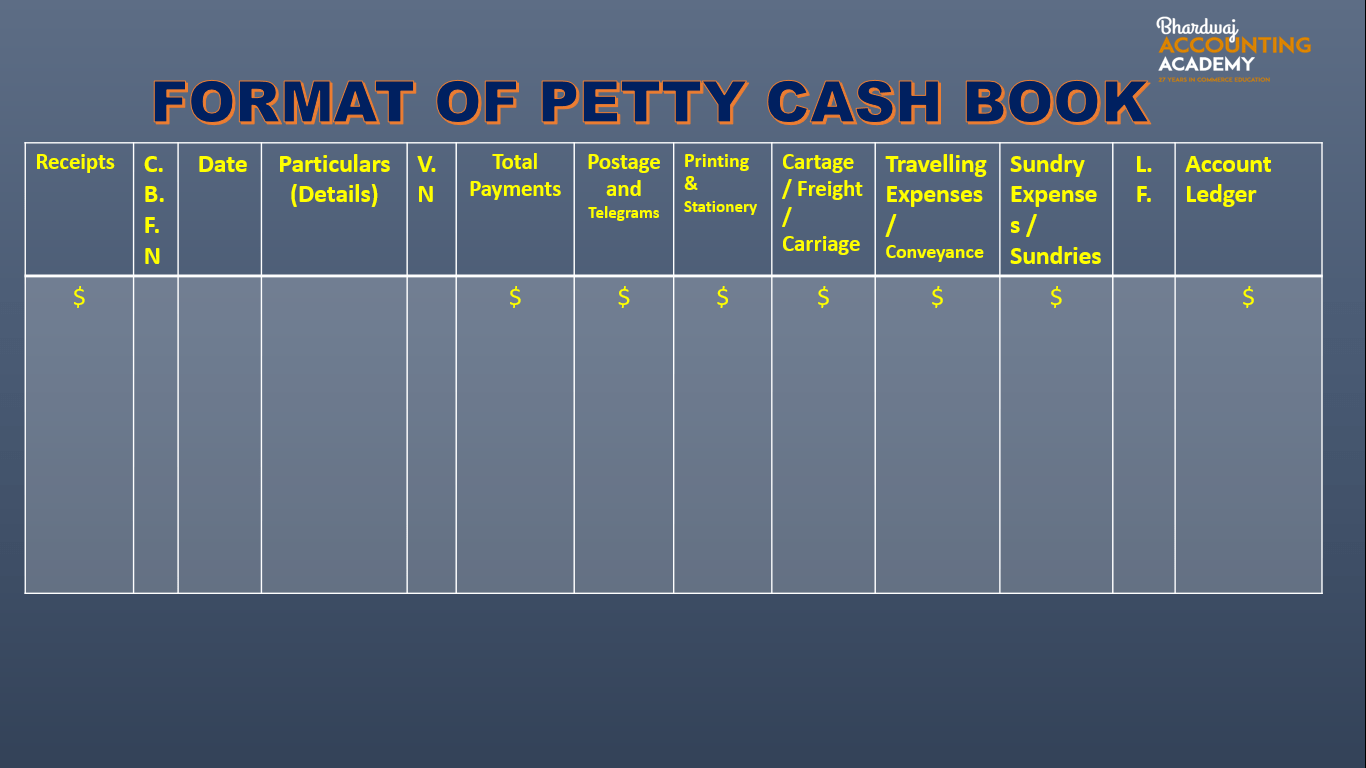 What is Petty Cash Book? Class 11 and 12 Important - Bhardwaj ...