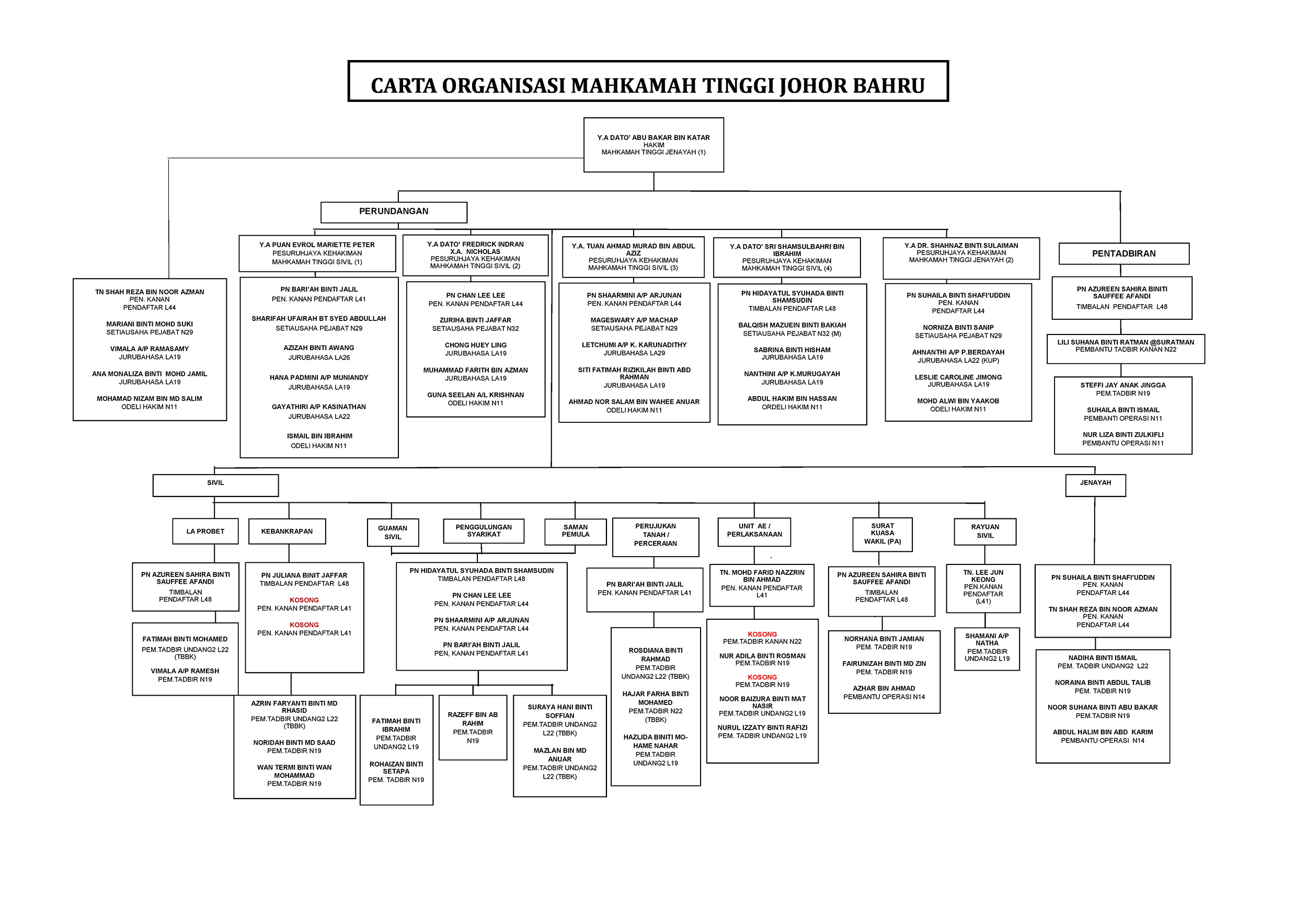 High Court Registry Office | Portal Rasmi Mahkamah Negeri Johor