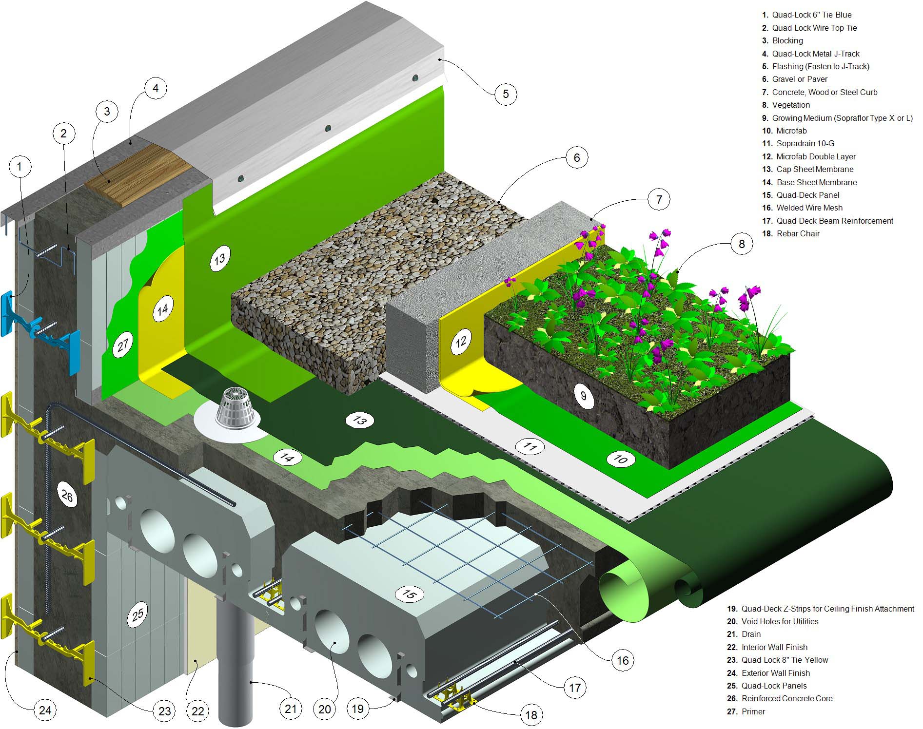 Green Roofs with Insulated Concrete Forms - Thermal Performance ...