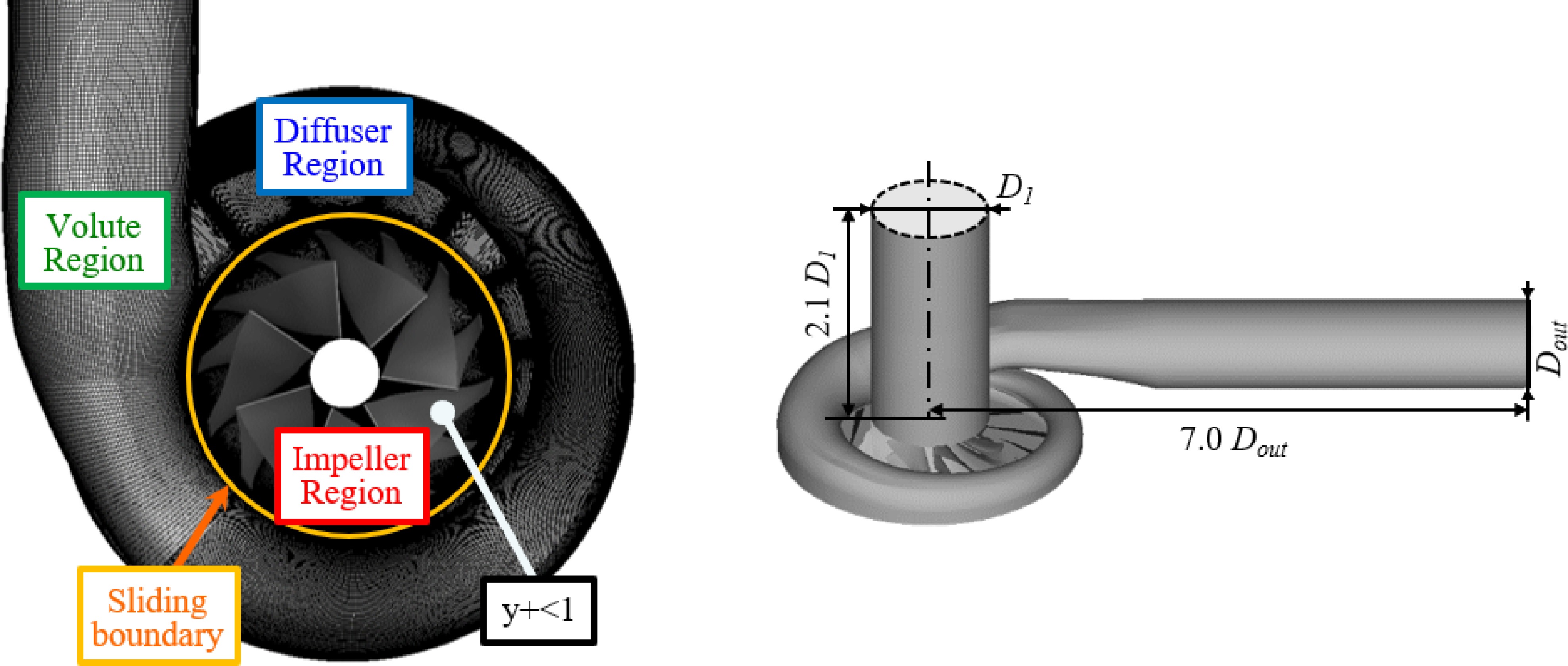 Centrifugal Compressor Impeller