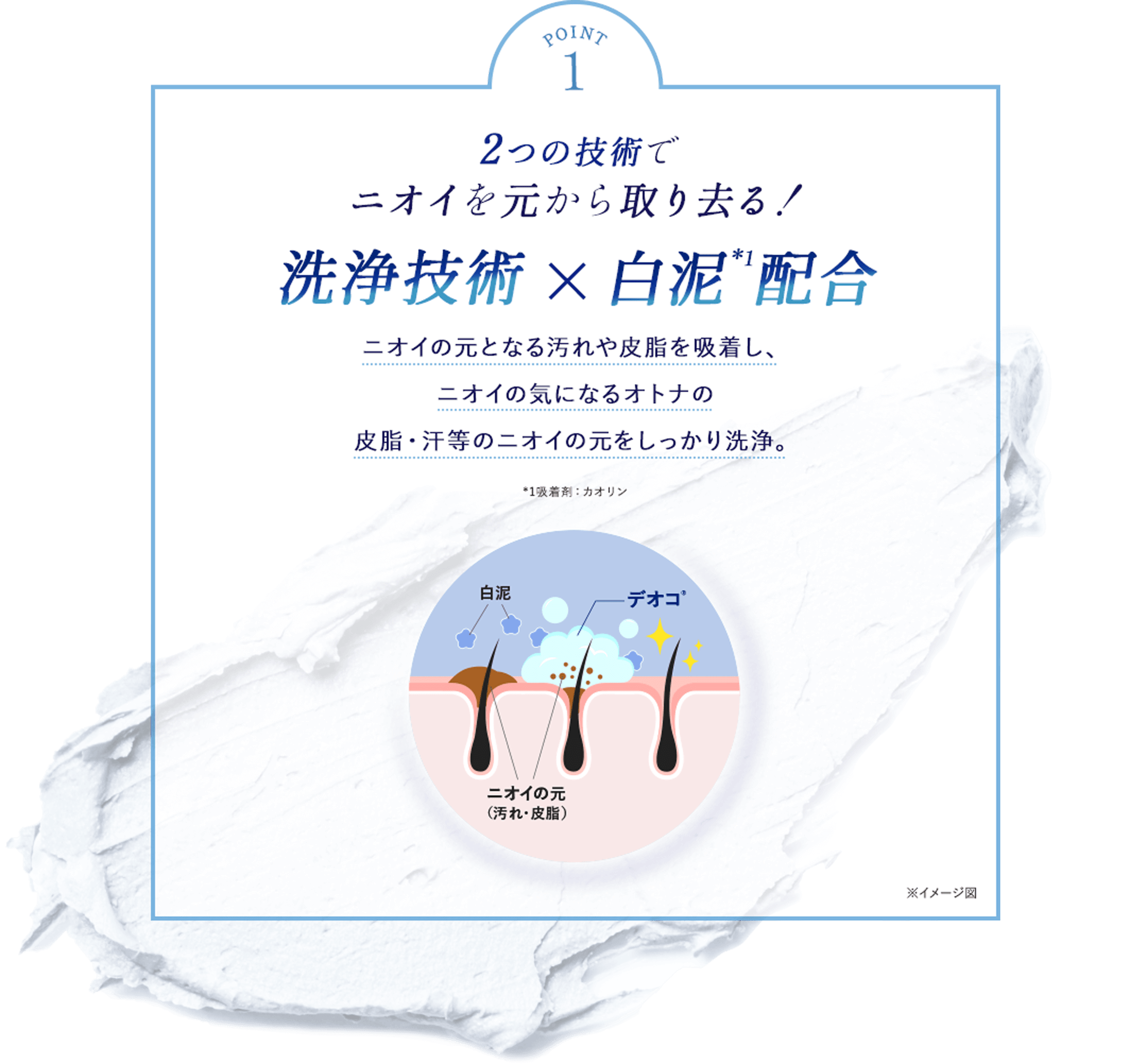 POINT 1 2つの技術でニオイを元から取り去る！洗浄技術x白泥*1配合ニオイの元となる汚れや皮脂を吸着し、ニオイの気になるオトナの皮脂・汗等のニオイの元をしっかり洗浄。*1吸着剤：カオリン