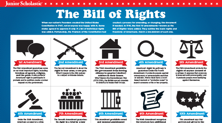 Bill Of Rights List Simple