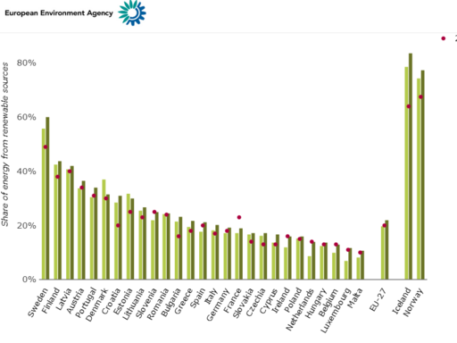  Progress towards renewable energy source targets