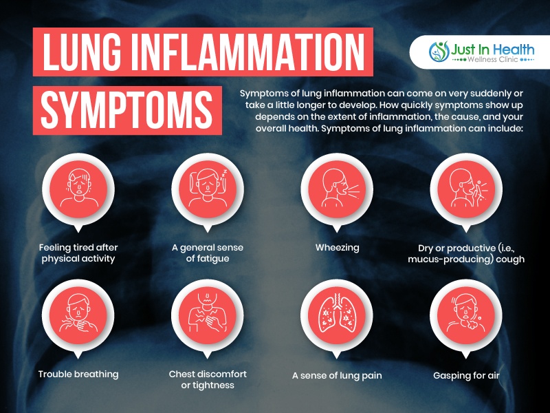 The Gut Lung Connection - Your Gut Health Can Affect Your Breathing ...