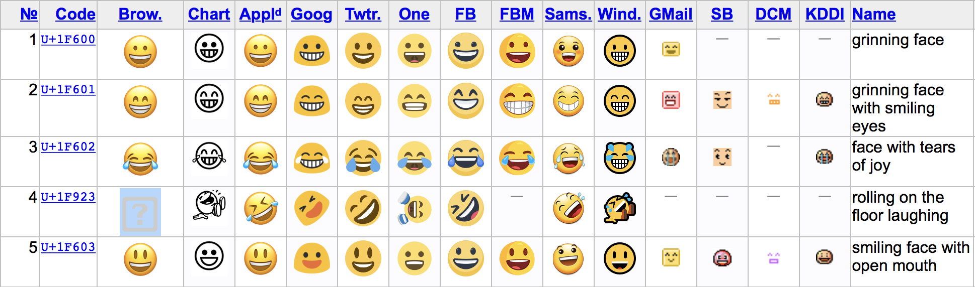 List Of Smileys With Their Code Smiley Codes