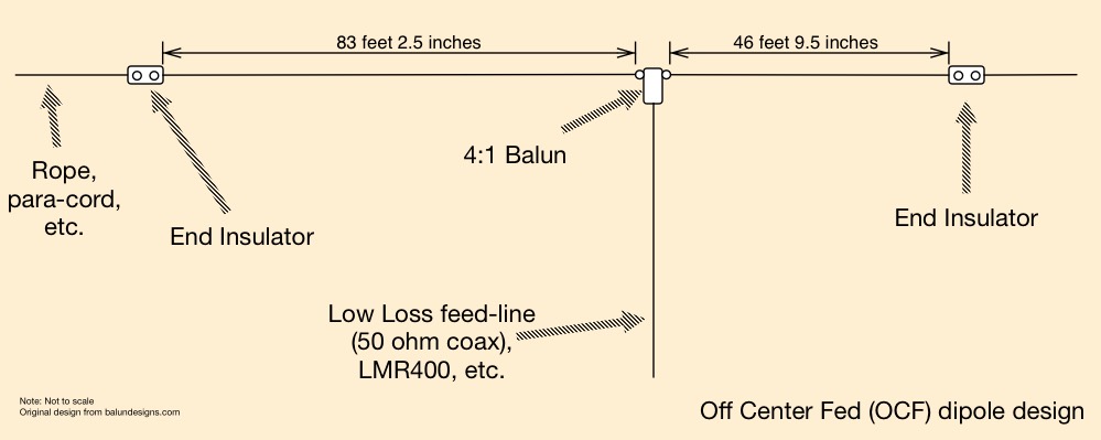 Dipole Resonant Feed Line