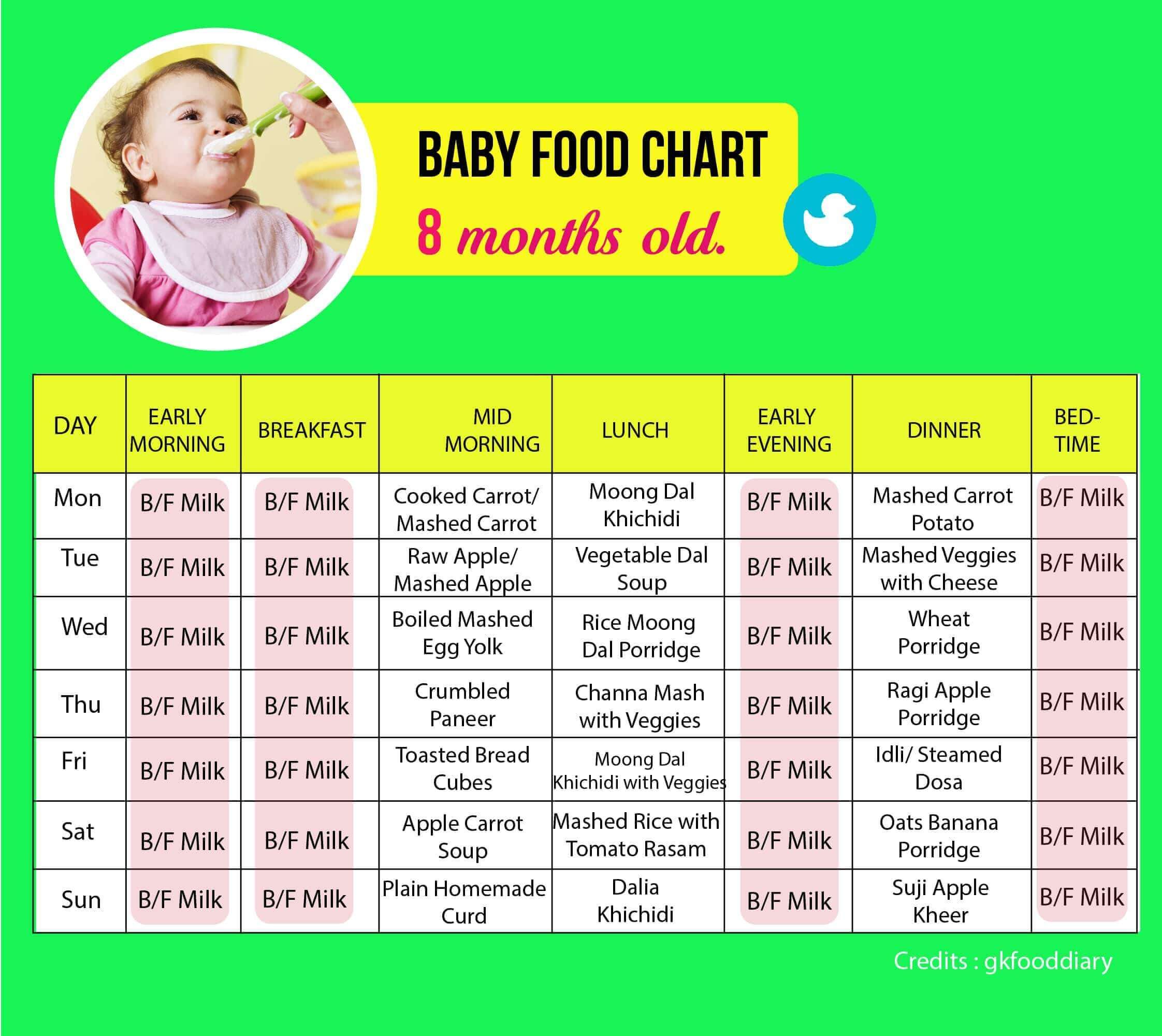 Baby Feeding Guide 8 Months | Hot Sex Picture