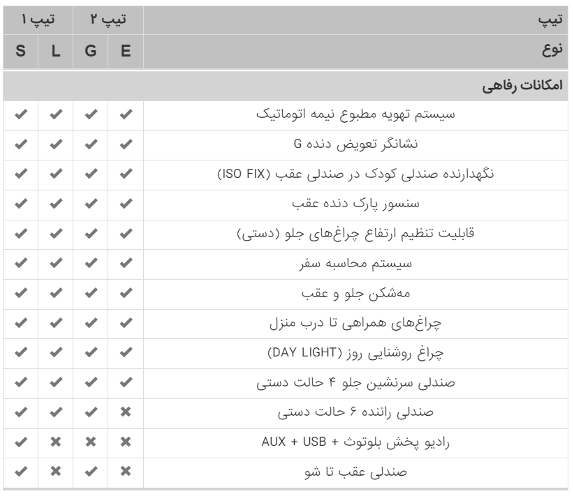 امکانات رفاهی سایپا اطلس تیپ L G S E