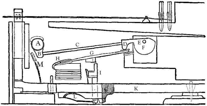 Bartolomeo Christofori Piano Action