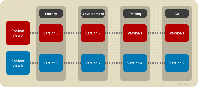 satellite-lifecycle-management