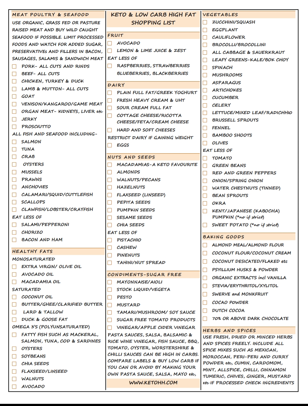 Basic Keto Grocery List - Kinastro