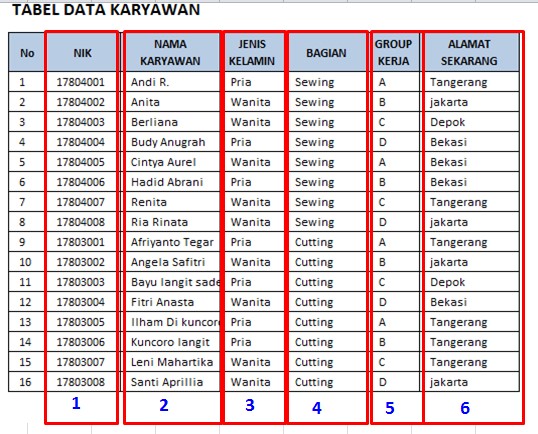 Cara Membuat Jadwal Kerja Karyawan dengan Fungsi Vlookup pada Excel