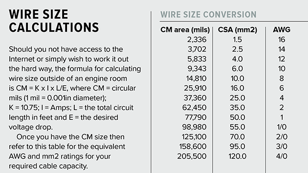 Wire Size Calculations Box