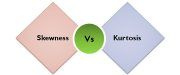 skewness vs kurtosis