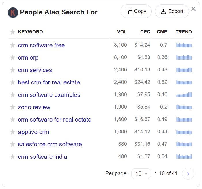 Google PASF Keywords