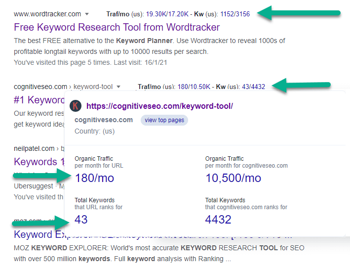 URL Traffic Metrics