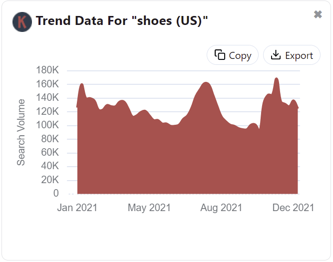 Pinterest Trend Chart