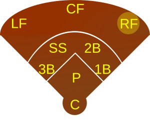 Baseball RF