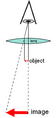 Microscope simple diagram