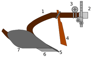 Old plough schema