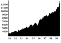 Dow jones