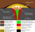 Classic VMS Deposit2