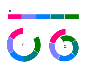 Ring species diagram