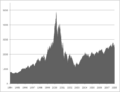 Nasdaq2