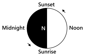 DayAndNight