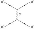 Electron-scattering