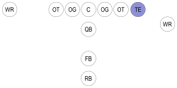 Football-Formation-TE