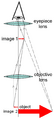 Microscope compound diagram