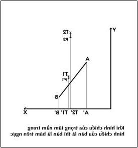 Tại sao người ta hút bàn là? ảnh 2