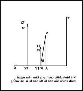 Tại sao người ta hút bàn là? ảnh 3