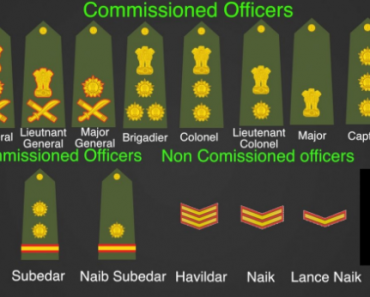 INDIAN ARMY Ranks and Recruitment Processes