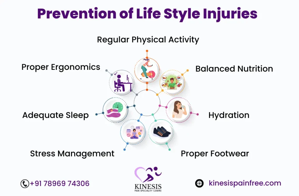 life style injuries care in chennai | Kinesis Pain Free