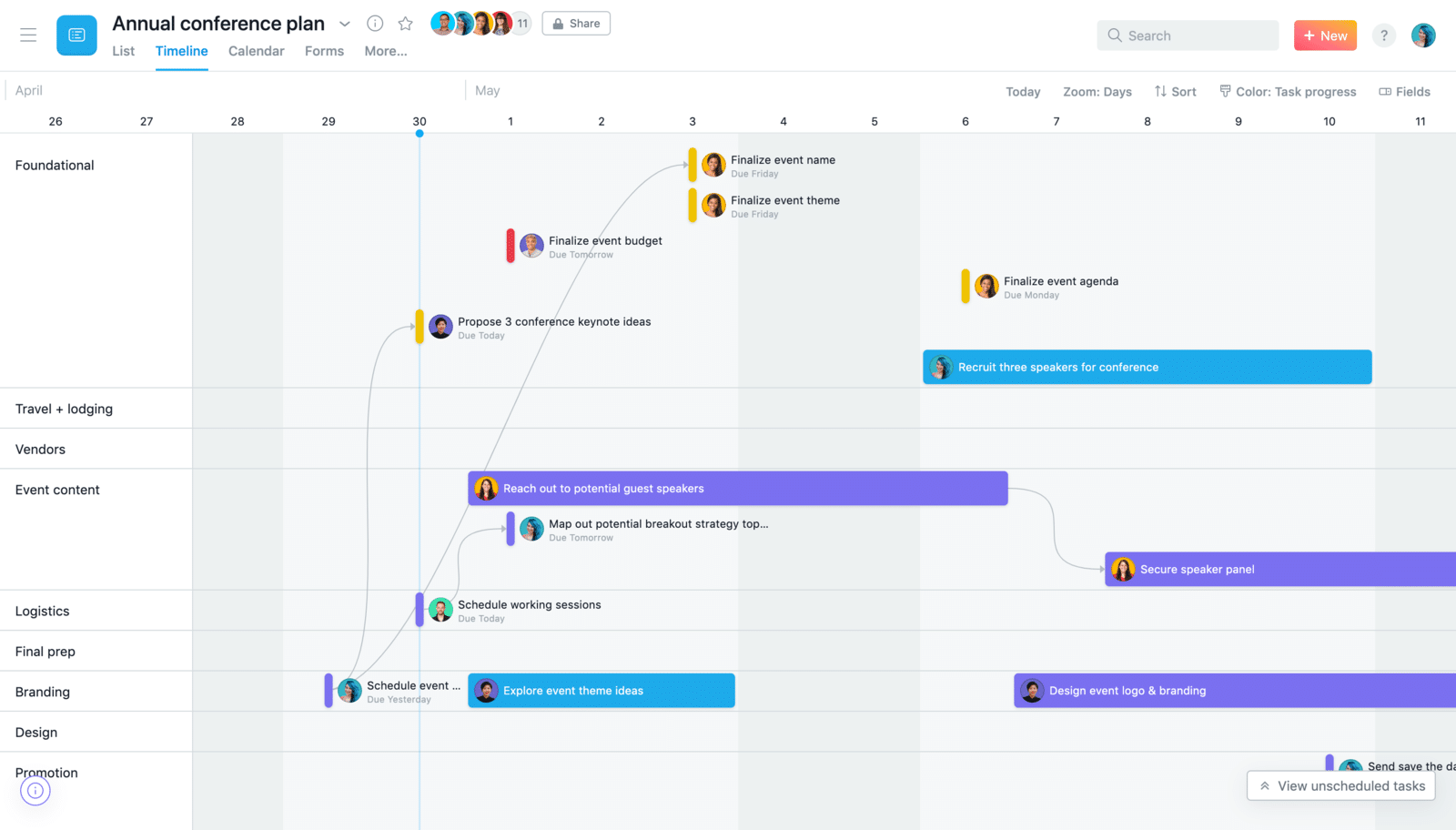 Asana timeline