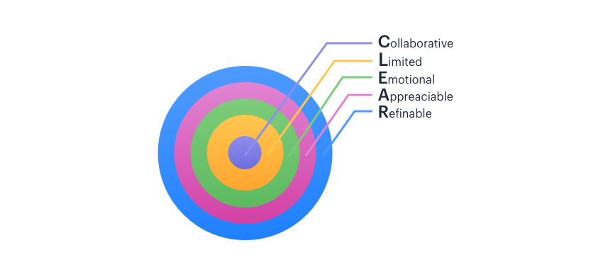 clear project management