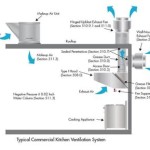 The Benefits Of Installing A Kitchen Ventilation System