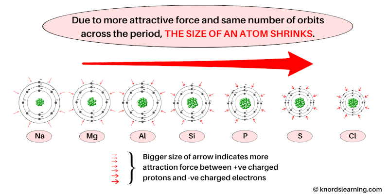 atomic radius trend 3