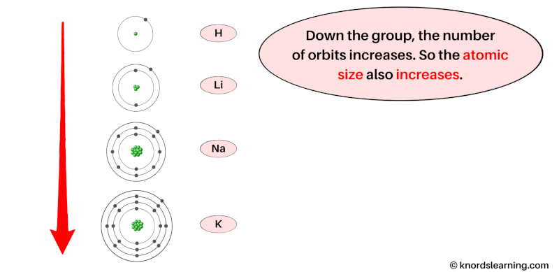 atomic radius trend 4