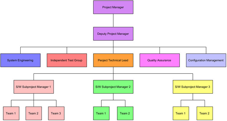 Organizational Chart With Pictures: A Visual Reference of Charts ...