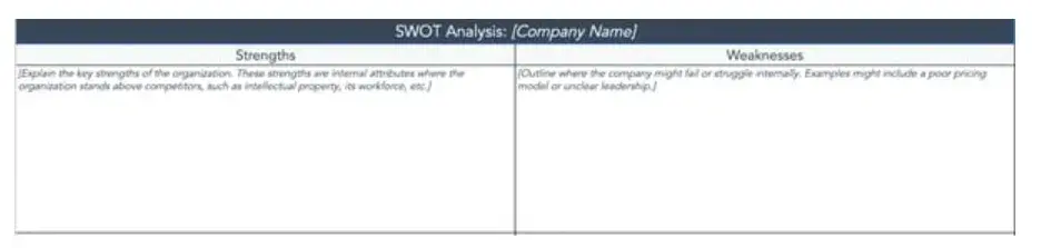 SWOT analysis template