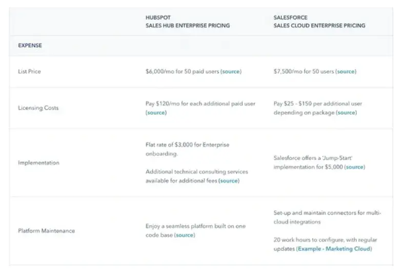 hubspot competitive matrix example