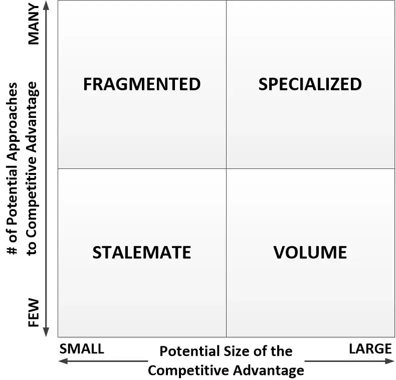 competitive matrix template]