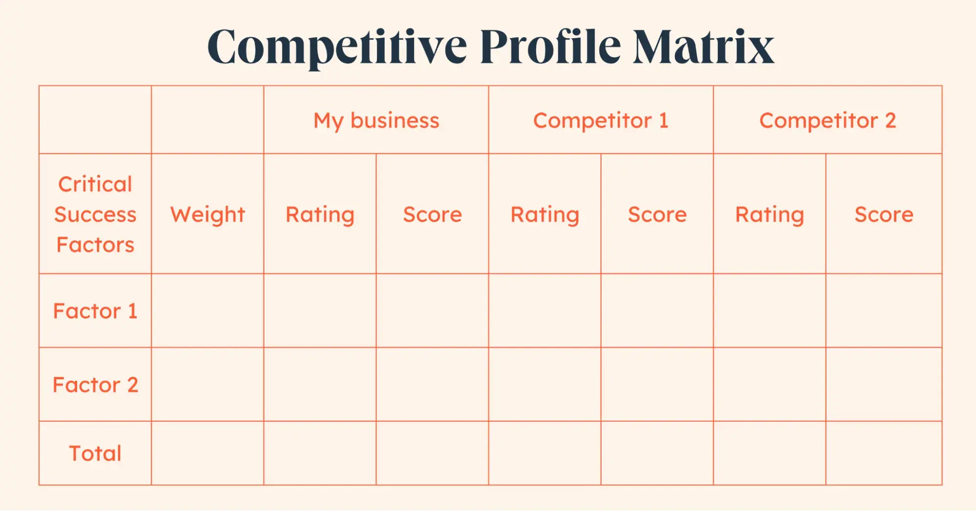 Competitive profile matrix