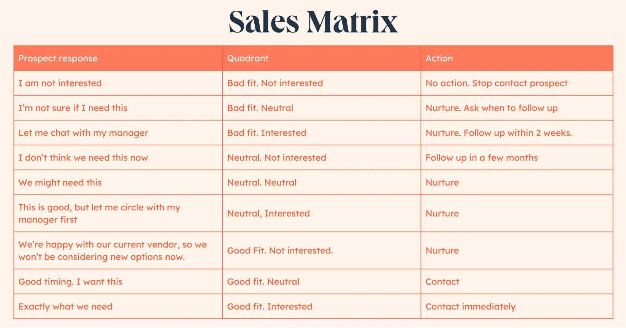 Sales matrix example